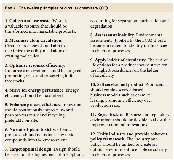 12 Principes de la Chimie Circulaire